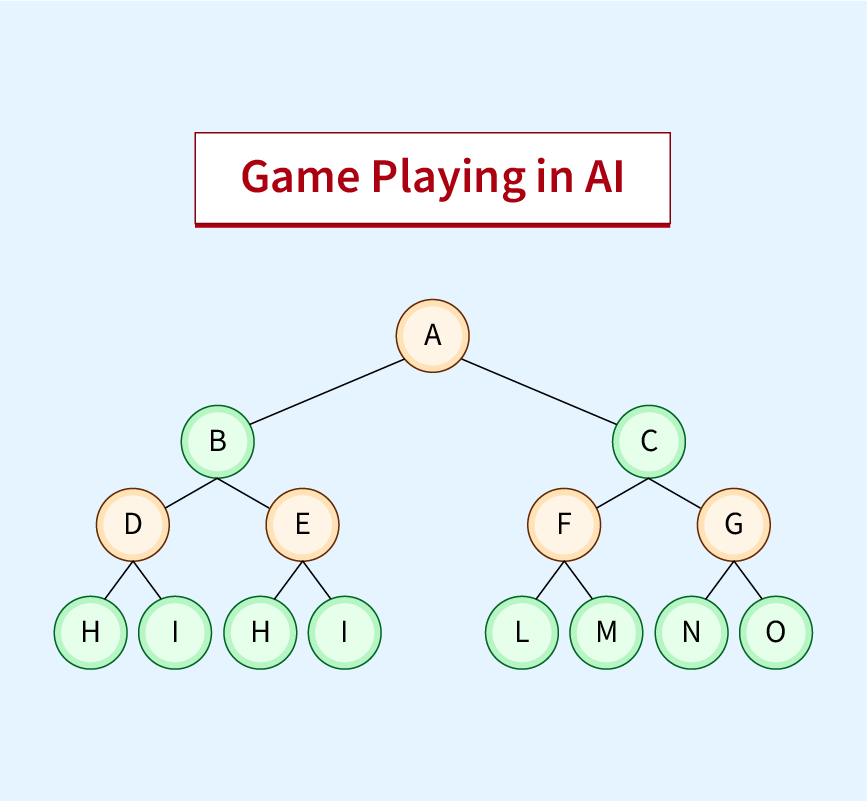 game playing in artificial intelligence