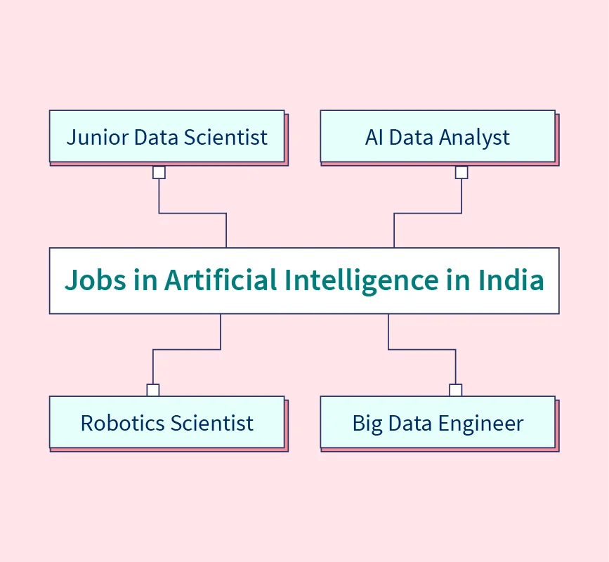 ai related jobs