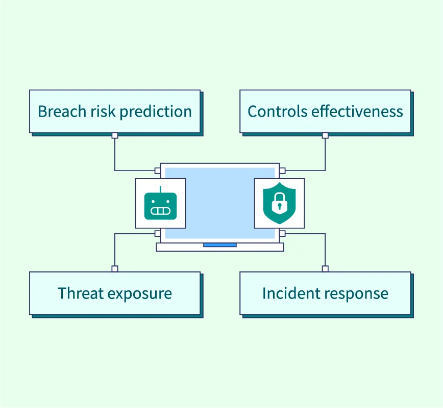 ai security