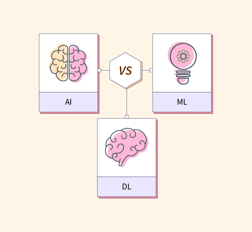 ai vs ml vs dl