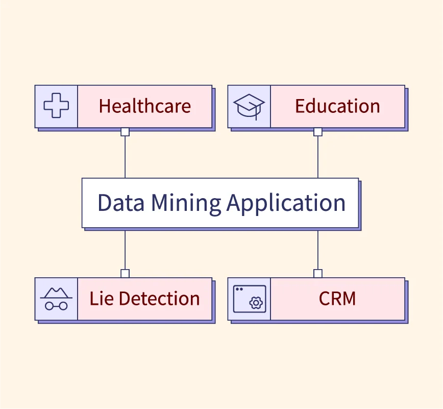 applications of data mining