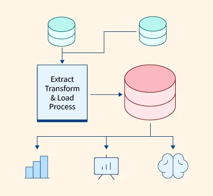 Data Warehouse