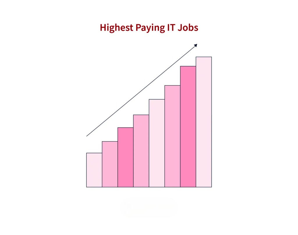 highest paying it jobs