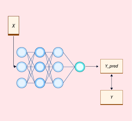 loss functions in machine learning