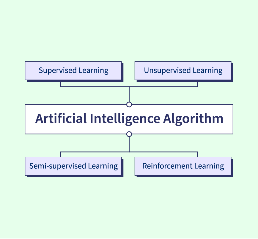 ai algorithms