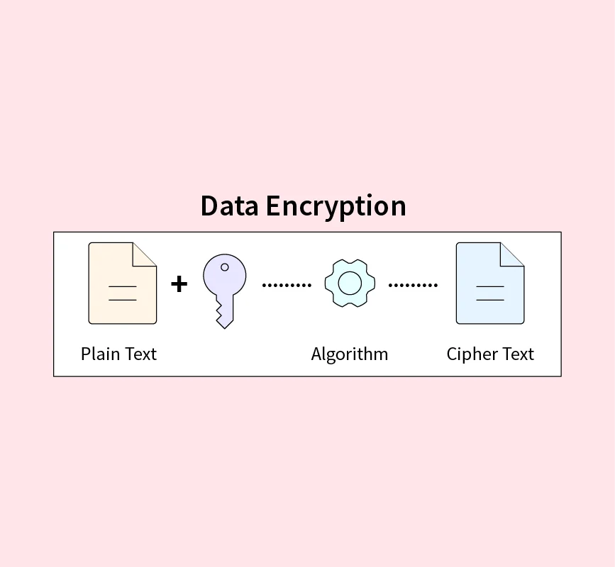 data encryption