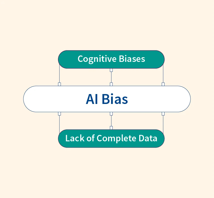 what is ai bias