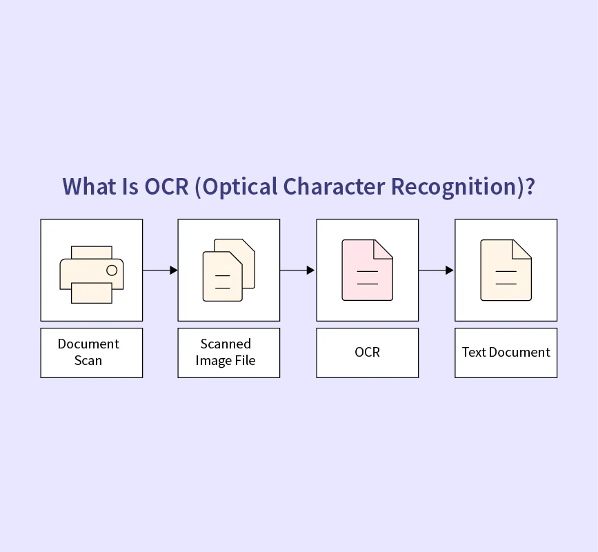 what is ocr