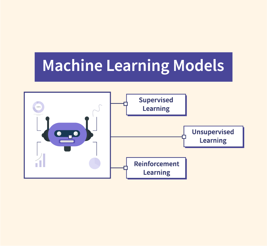 model selection in machine learning